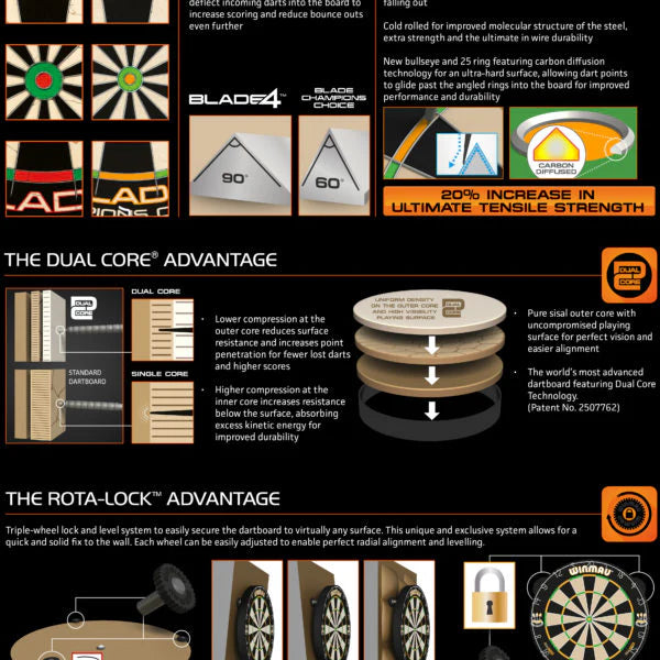 Winmau Champions Choice Dual Core Dartboard