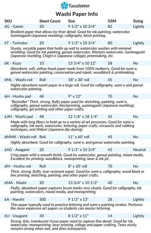 Rice Paper Roll, 18" x 30'